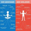 Hallo liebe FreundeBist du ein Gewinner oder ein Verlierer und was ist der Unterschied?-Der Verlierer ist immer Teil eines Problems. - Der Gewinner ist immer Teil der Antwort. -Der Verlierer hat immer eine Entschuldigung. - Der Gewinner hat immer ein Programm.-Der Verlierer sagt: ››Das ist nicht mein Job. « - Der Gewinner sagt: ››Lass mich es für dich tun.«-Der Gewinner sieht eine Antwort in jedem Problem.- Der Verlierer sieht ein Problem in jeder Antwort.-Der Verlierer sieht ein Problem in jedem Sandloch.- Der Gewinner sieht das Grün neben jedem Sandloch.-Der Verlierer sagt: »Es könnte möglich sein, aber es ist zu schwierig.«-Der Gewinner sagt: »Es könnte schwierig sein, aber es ist möglich. «Welches sind deine Antworten?wir sind auf deinen Kommentar gespannt.., 🙂herzlichst Dany & Josi